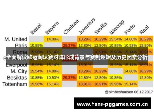 全面解读欧冠淘汰赛对阵形成背景与赛制逻辑及历史因素分析